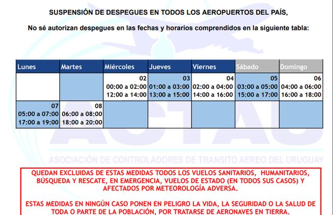 Gobierno Decret Esencialidad De Los Controladores A Reos Pero El