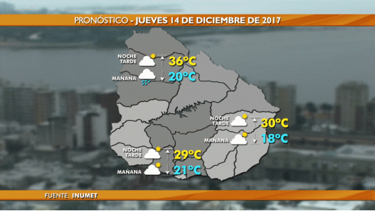 clima jueves