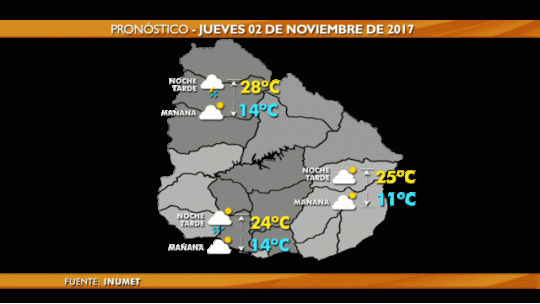 clima jueves