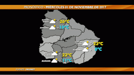 clima miercoles