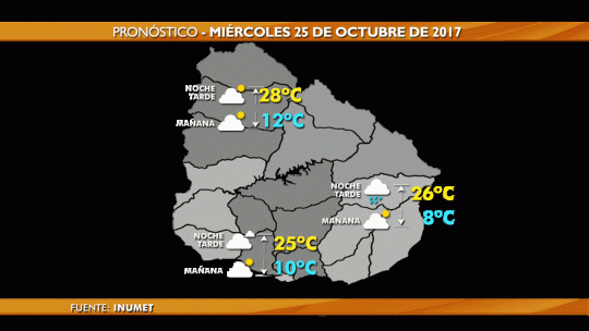 clima miercoles