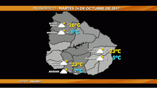 gif clima