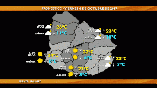 clima viernesss