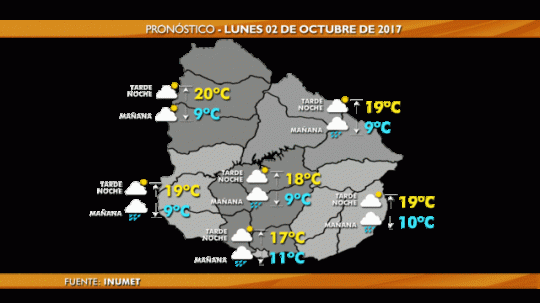 clima