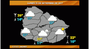 buen tiempo y maxima de 20ºc en montevideo