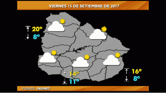 gif buen tiempo
