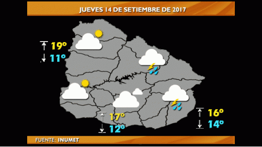 clima