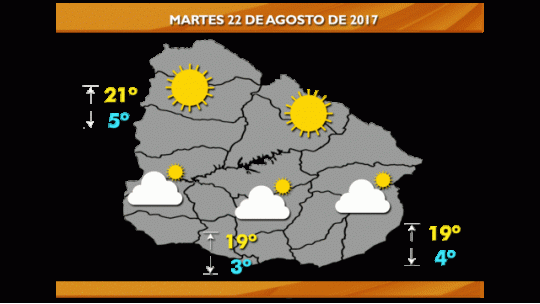 clima martes