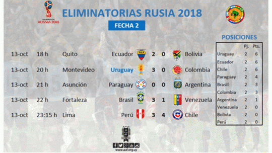 eliminatorias