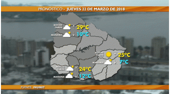 jueves con buen tiempo y maxima de 24ºc en montevideo