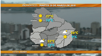 martes con buen tiempo y maxima de 23ºc en montevideo