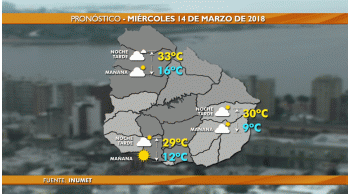 la maxima llega a los 29ºc en montevideo y se esperan tormentas