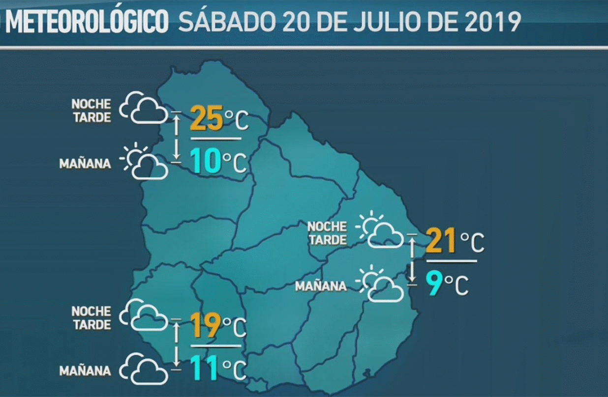 clima 18 de julio 2019