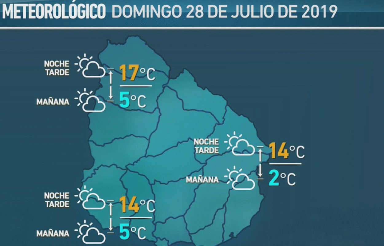 clima viernes 26 de julio 2019
