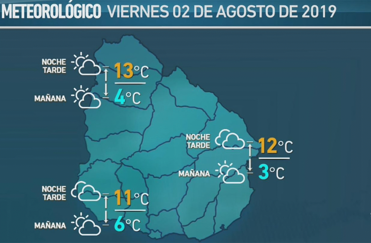 clima 31 de julio 2019