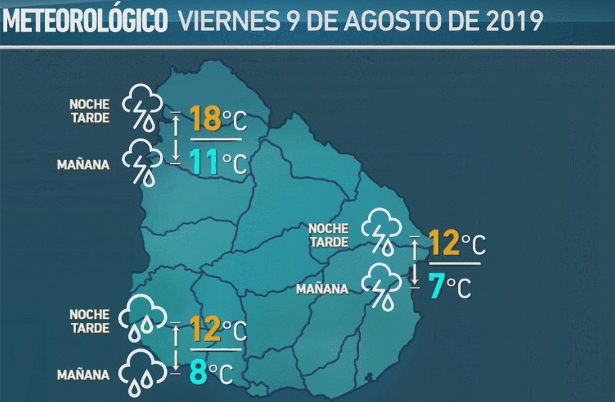 clima 7 de agosto 2019