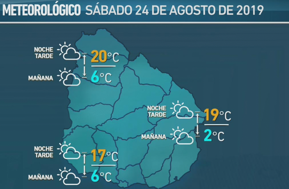 clima 22 de agosto 2019