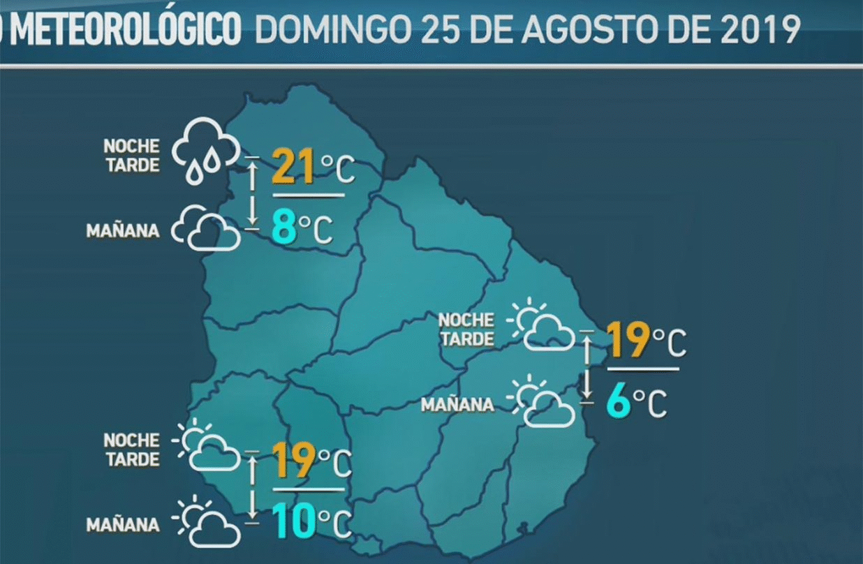 clima 23 de agosto 2019