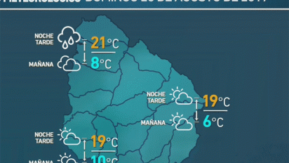 fin de semana con buen tiempo y maximas que rondaran los 18ºc en montevideo