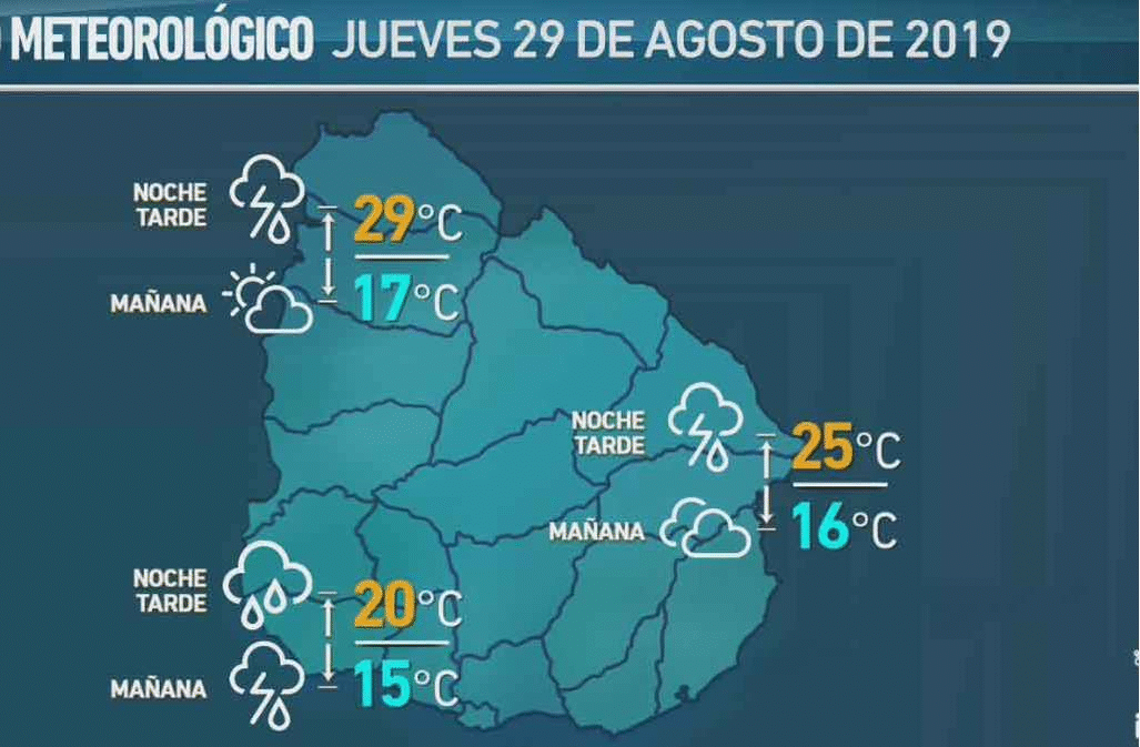 clima martes 27 de agosto 2019