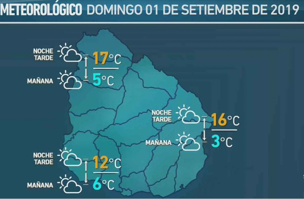 CLIMA 30 DE AGOSTO 2019
