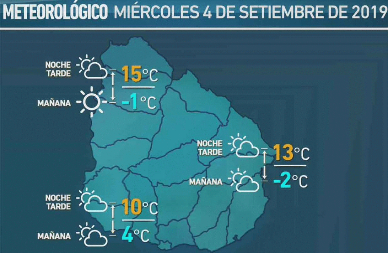 clima 2 de setiembre 2019