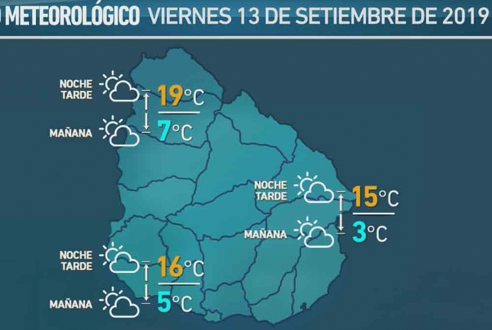 clima 11 de setiembre 2019