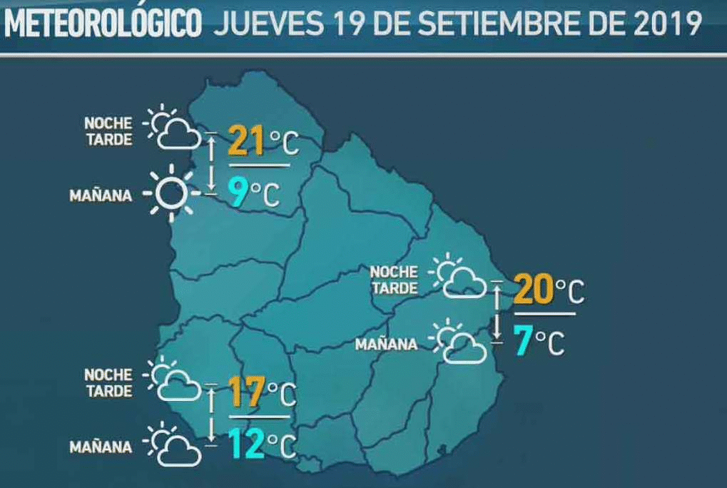 17 de setiembre 2019