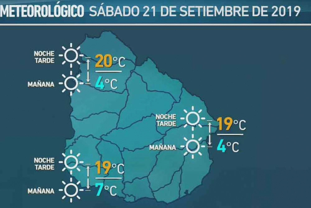 19 de setiembre 2019