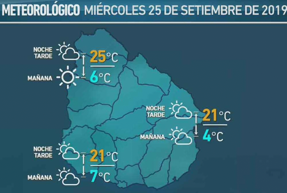 clima 23 de setiembre