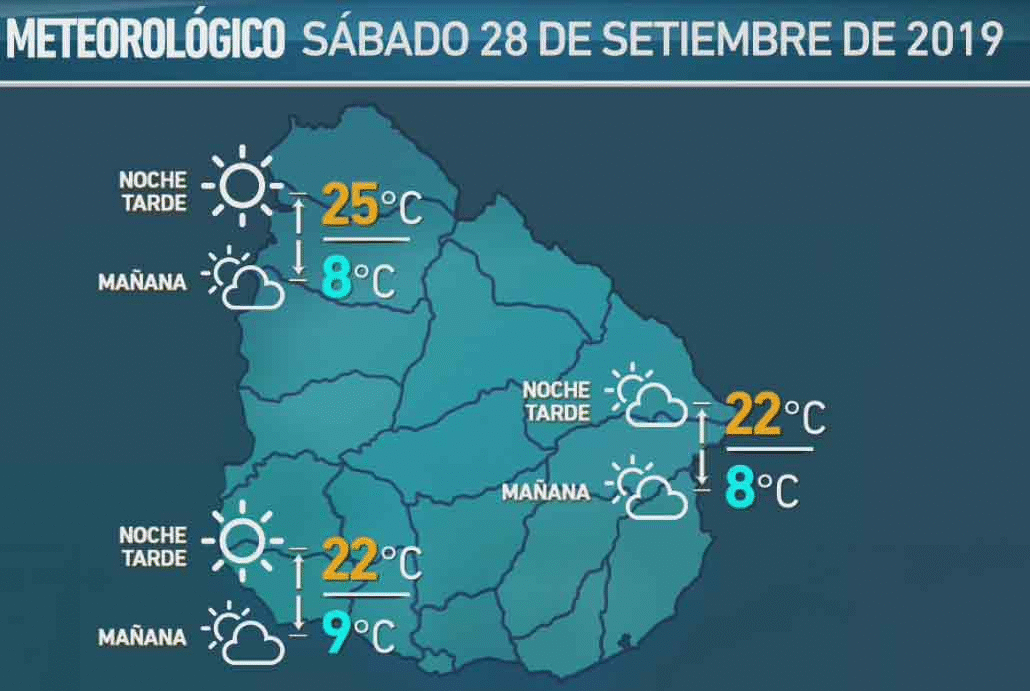 clima 27 de setiembre 2019