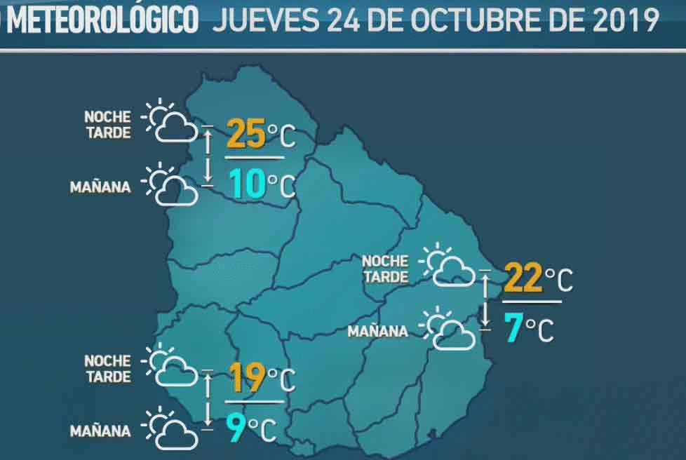 clima 22 de octubre 2019