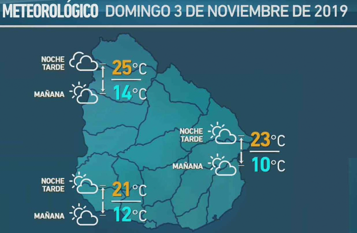 clima 1 de noviembre 2019