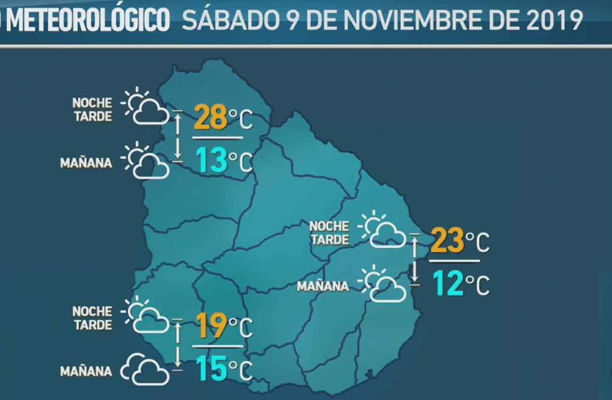 clima 7 de notiembre 2019