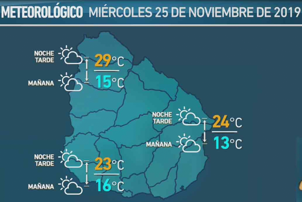 clima 25 de noviembre 2019