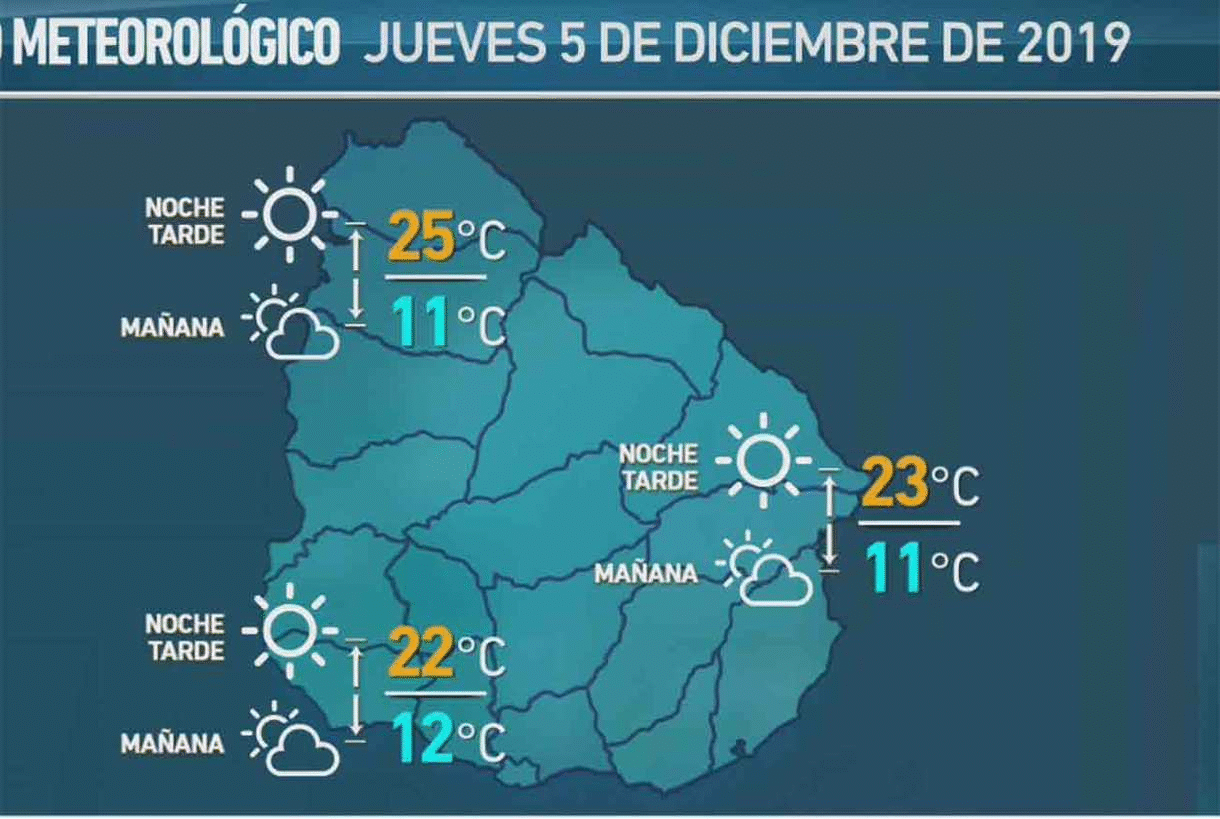 3 de diciembre 2019