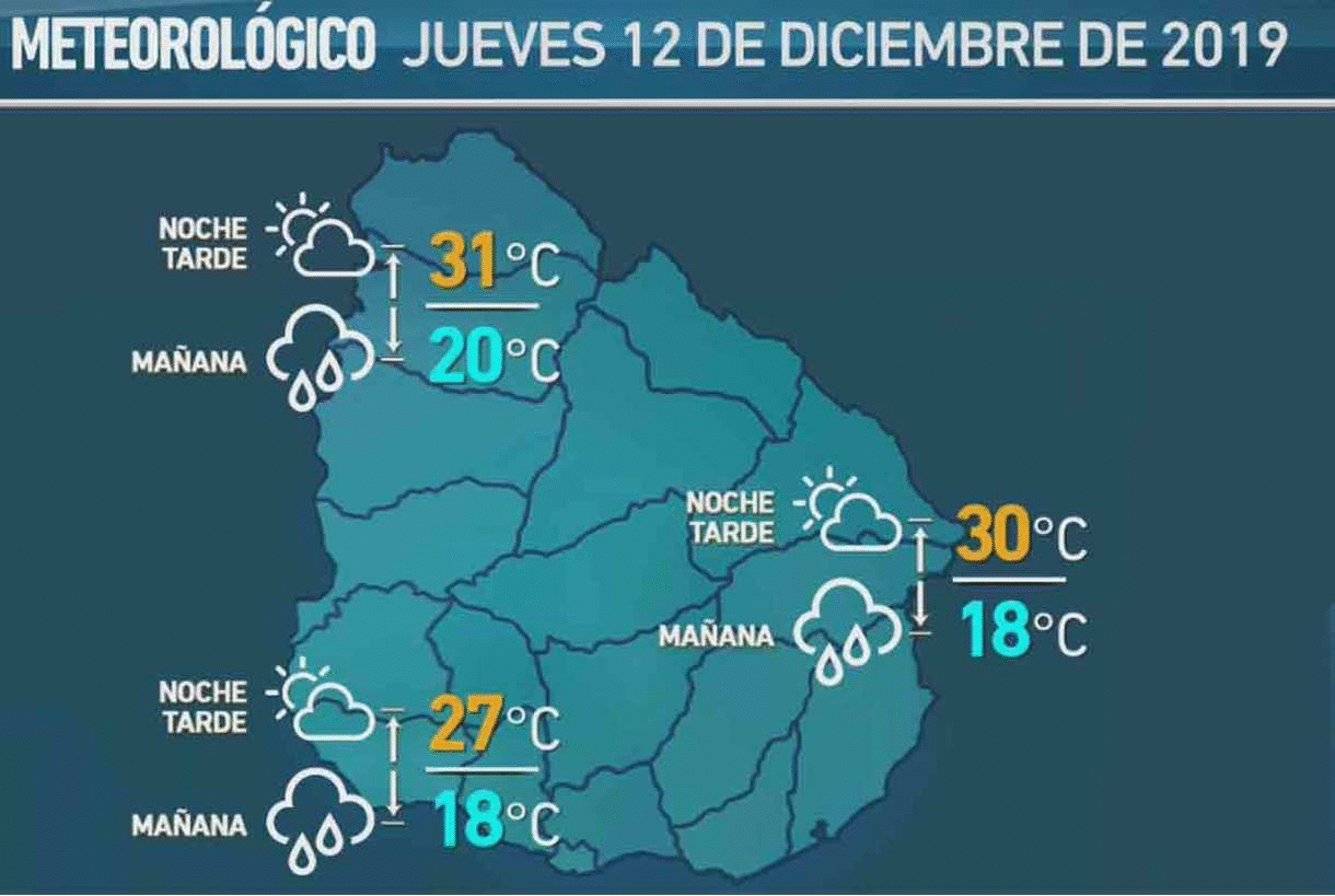 10 de diciembre 2019