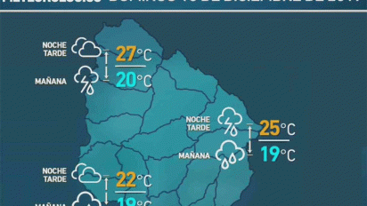 viernes templado en montevideo con maxima que apenas llega a los 23ºc