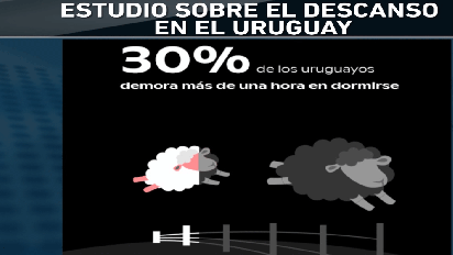 1 de cada 5 uruguayos toma medicacion para poder dormir y un 29% no descansa bien