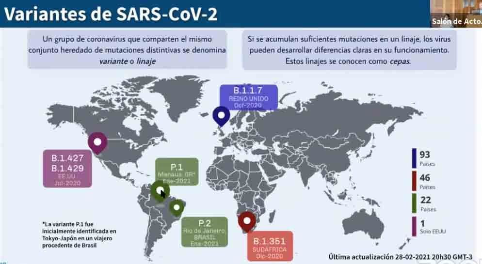 Variantes VOC de Coronavirus