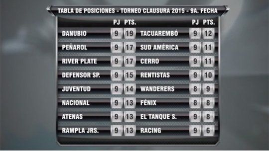 clausura