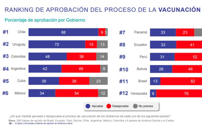 Ipsos-encuesta-evaluación-vacunas.jpg