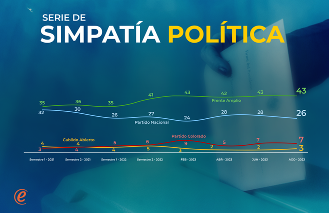 simpatia politica 3.png