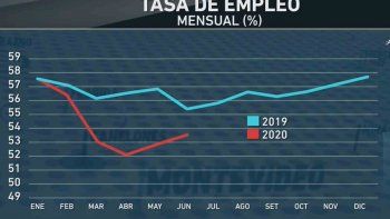 Subrayado | PISO LUSSICH