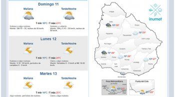 domingo nuboso con descenso de temperaturas maximas