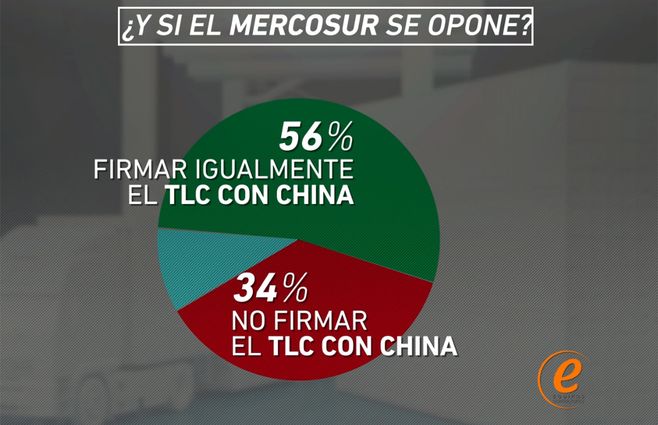 Equipos-TLC-China-Mercosur.jpg