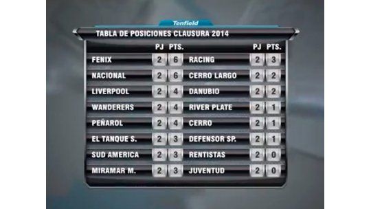 Todos los goles de la 2ª fecha del Torneo Clausura