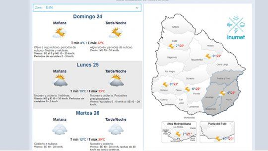 clima