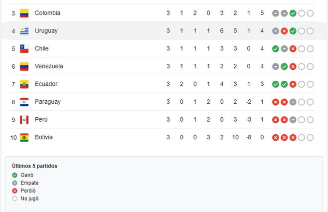 tabla-Eliminatorias.jpg