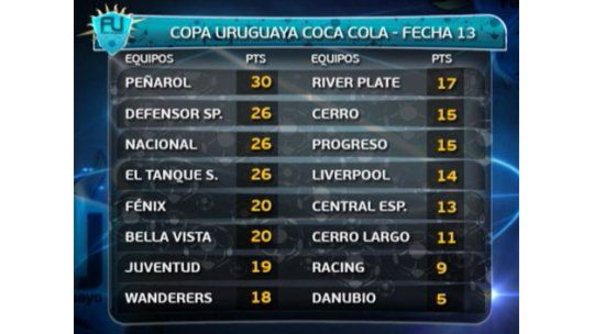 Todos los goles de la fecha 13, resultados y próximos partidos